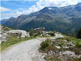 Gößgraben - Gießener Hütte